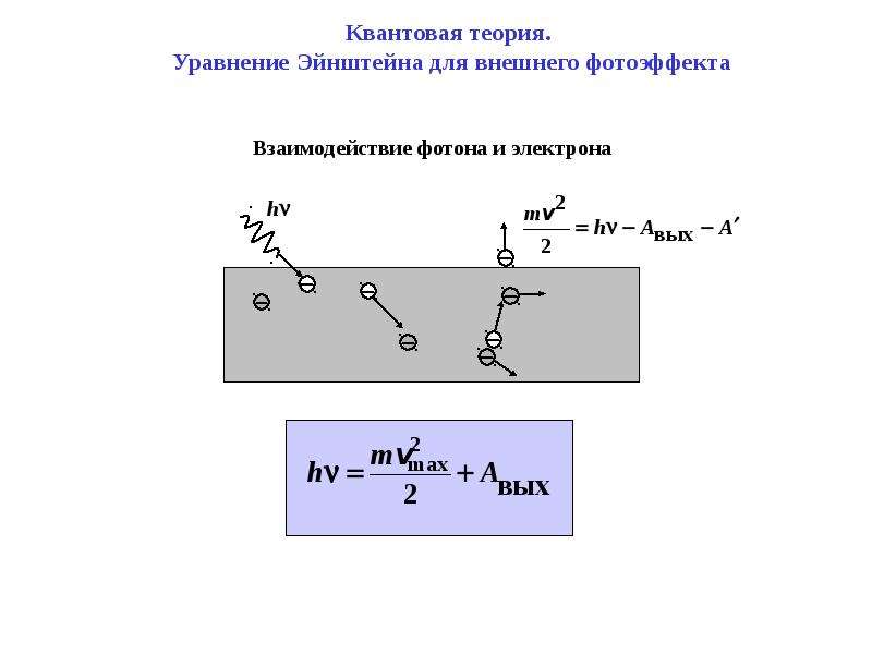 Гипотеза планка о квантах фотоэффект теория фотоэффекта презентация 11 класс