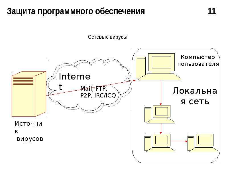 Защита программного обеспечения презентация