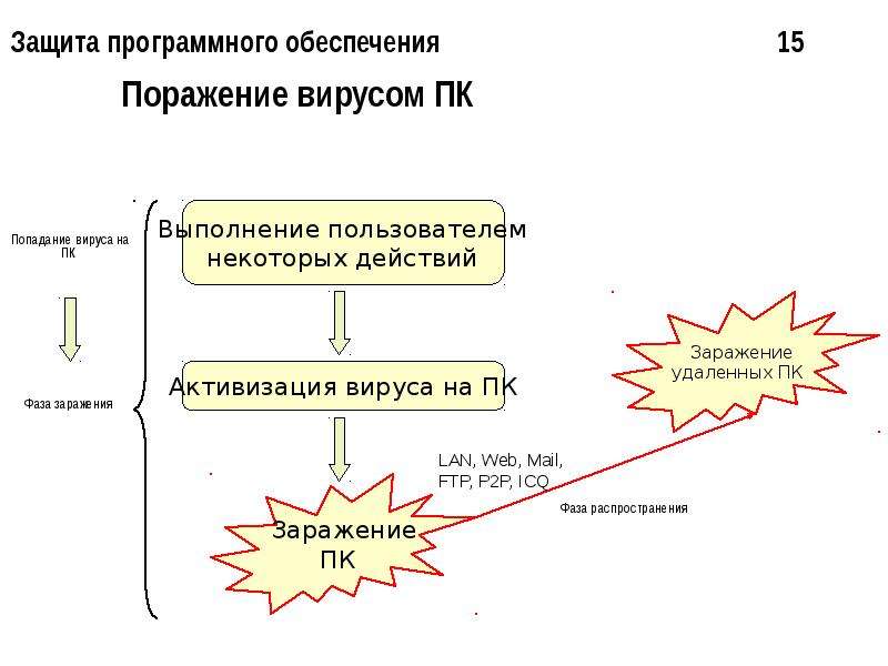 Защита программного обеспечения презентация