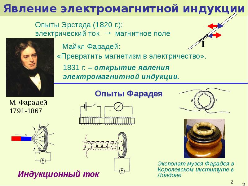 Электромагнитная индукция опыты фарадея презентация 8 класс