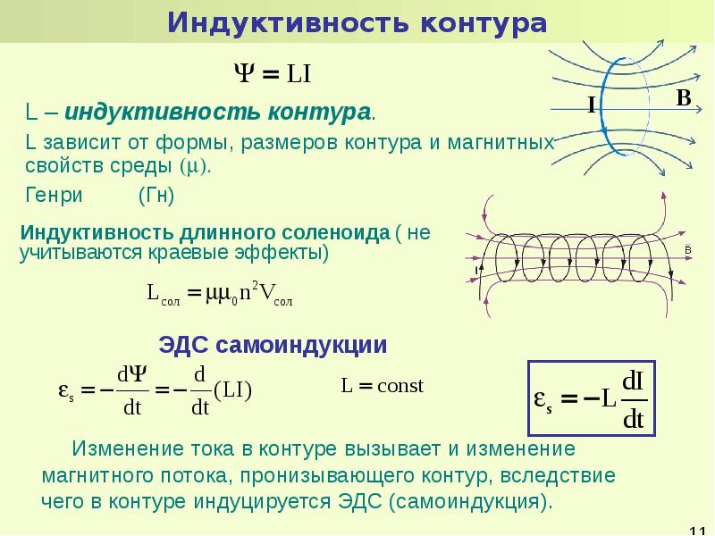 5 индуктивность контура. Индуктивность соленоида формула. Индуктивность катушки контура. Катушка индуктивности соленоид. Индуктивность контура. Индуктивность соленоида.