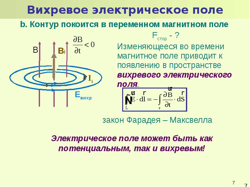 Какой из рисунков соответствует возникновению электрического поля при возрастании индукции