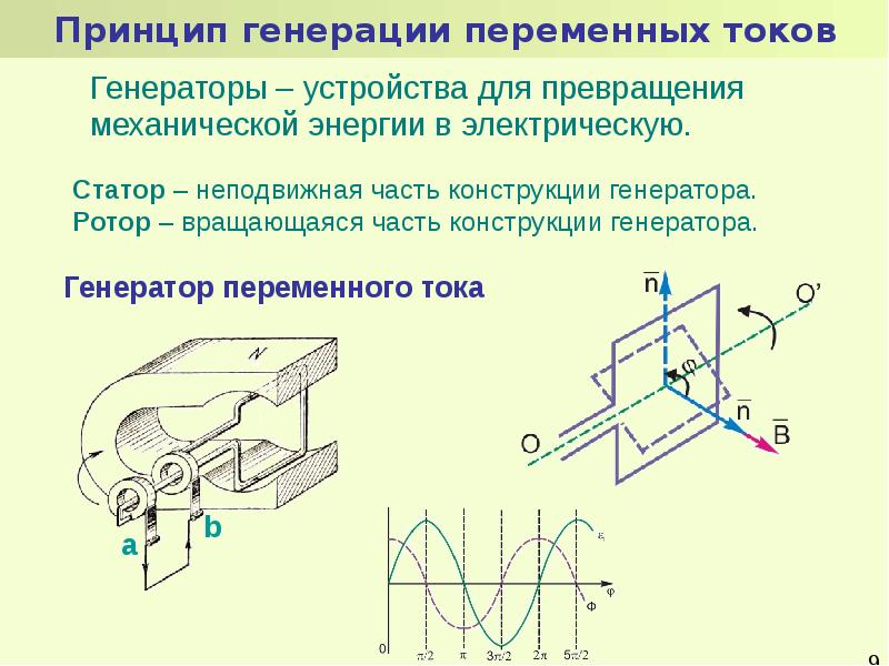 Магнитный поток картинки