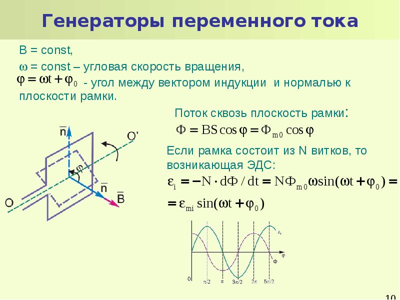 Магнитный поток угол