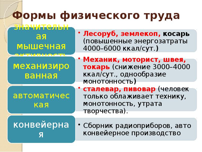 Физические вид деятельности человека