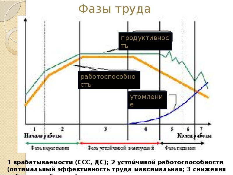 Максимальная эффективность