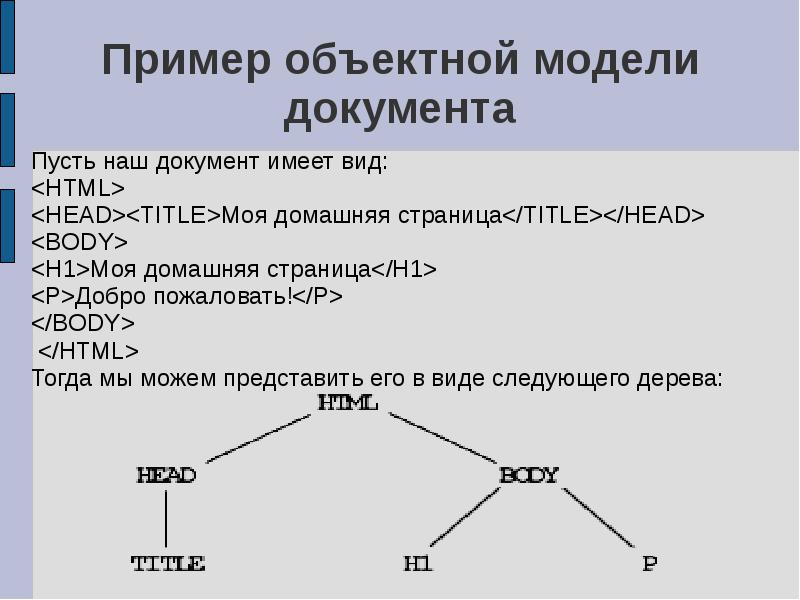 Модели документа. Объектная модель пример. Объектное моделирование пример. Объектная модель документа. Объектная модель сайта.