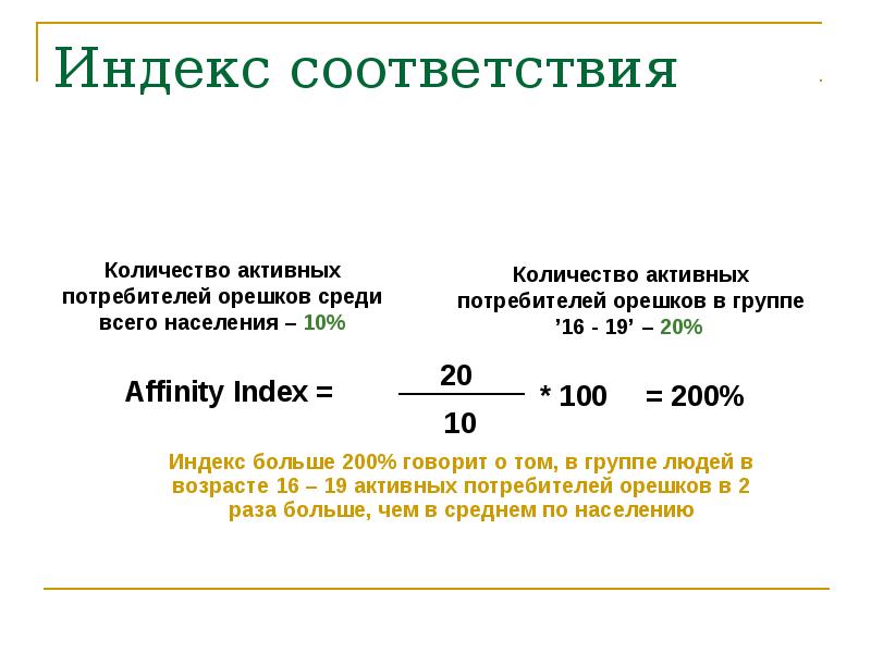 Что означает этот индекс