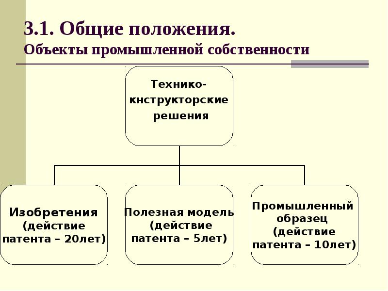 Исключительным правом на объекты промышленной собственности