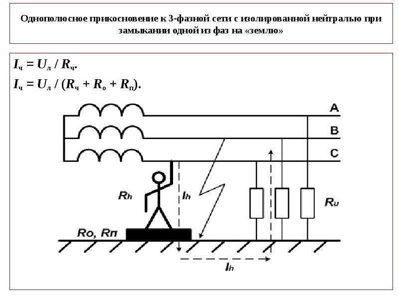 Векторная диаграмма сети с изолированной нейтралью в аварийном режиме