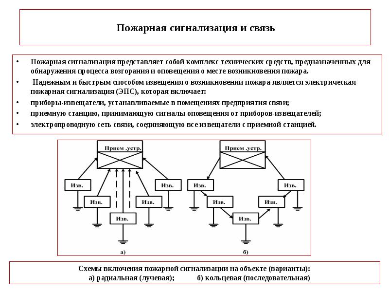 Пожарная связь и сигнализация