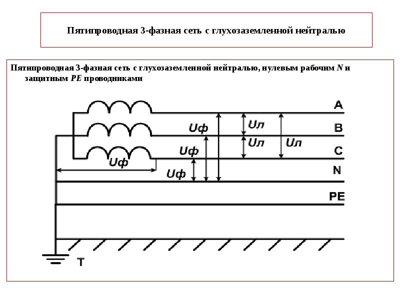 Схема с глухозаземленной нейтралью