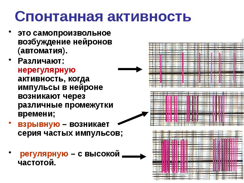 Характеристика возбуждения