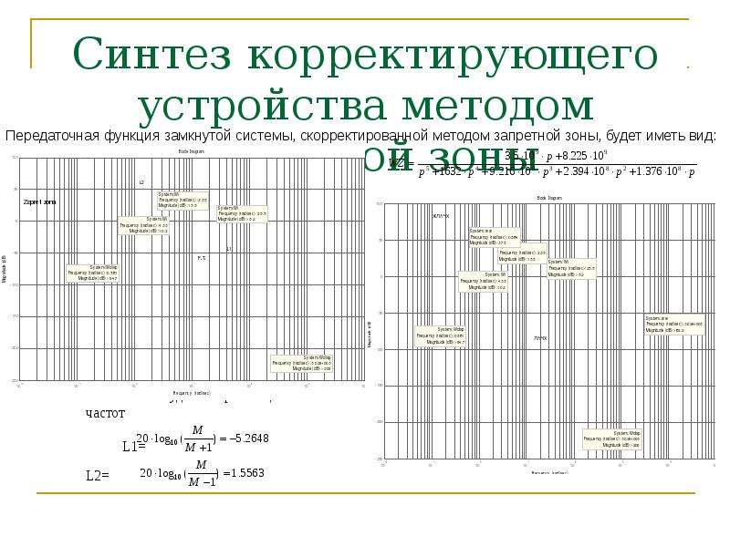 Синтез корректирующих устройств. Частотный Синтез корректирующего устройства.