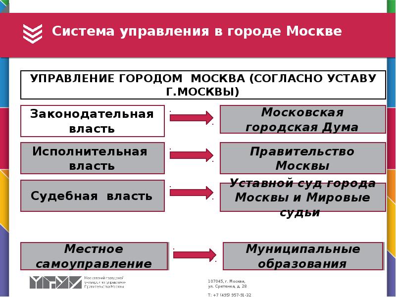 Управление г москва