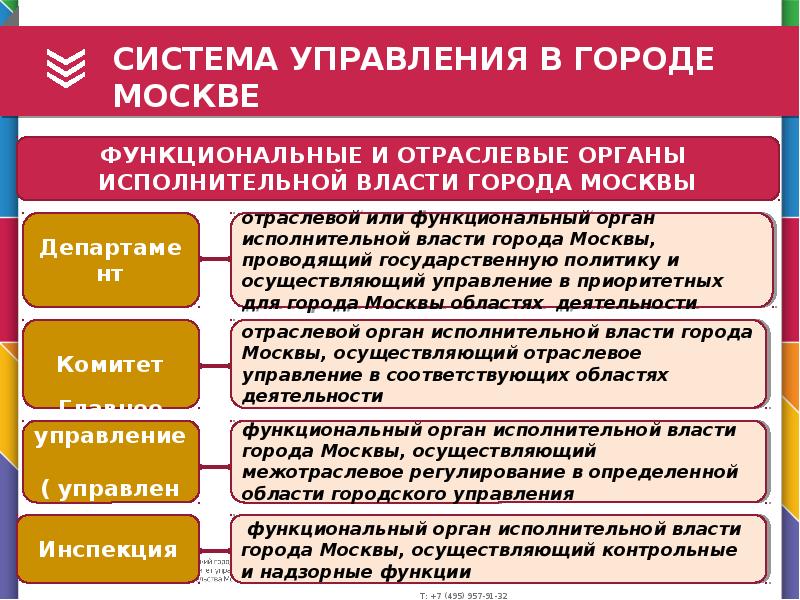 Территориальные исполнительные органы государственной власти