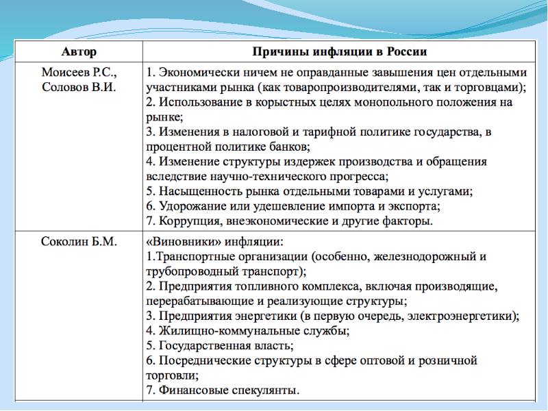 Инфляция развернутый план