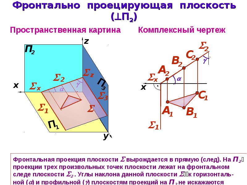 Проекция 2 плоскостей найти