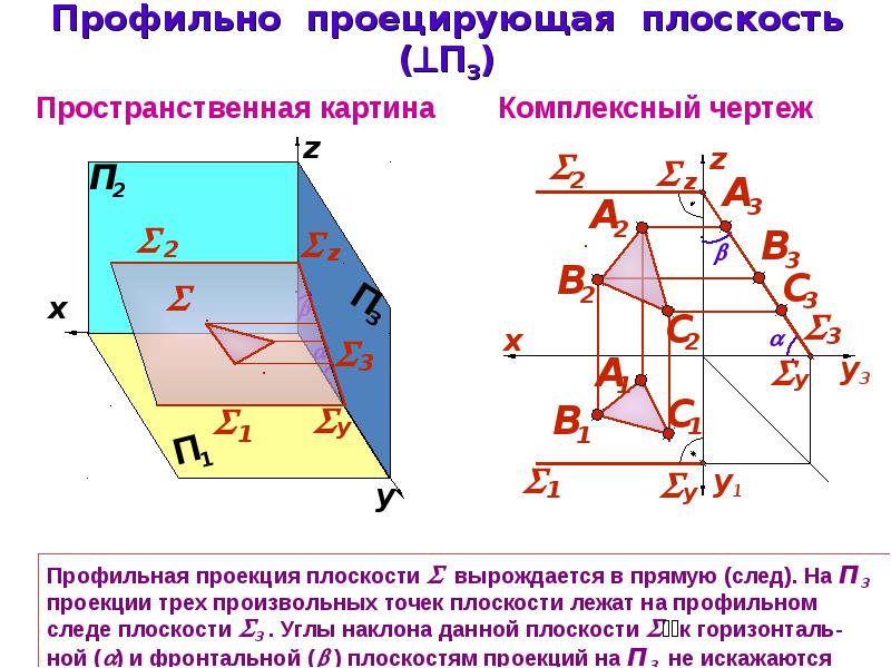 Фронтально проецирующая плоскость