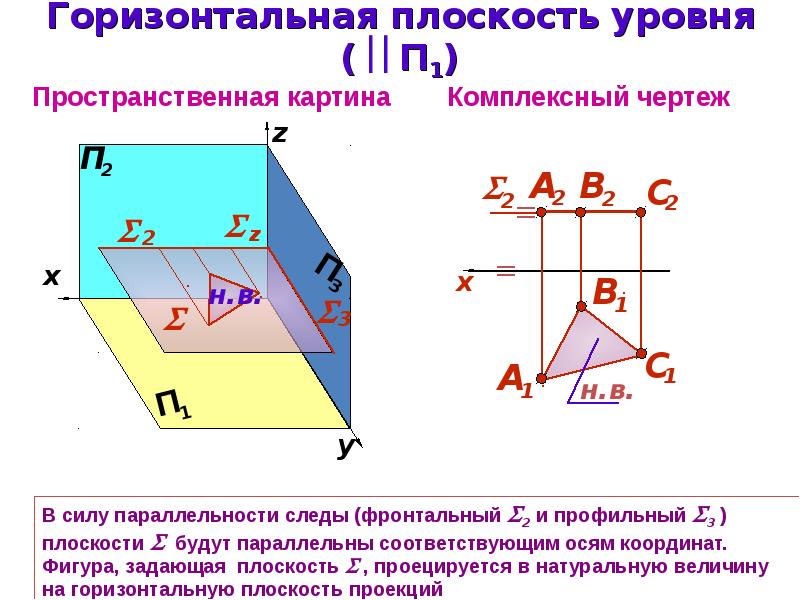 Плоскость перпендикулярная фронтальной плоскости проекций