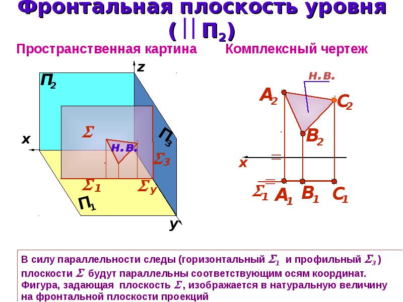 Фронтальная и горизонтальная проекция