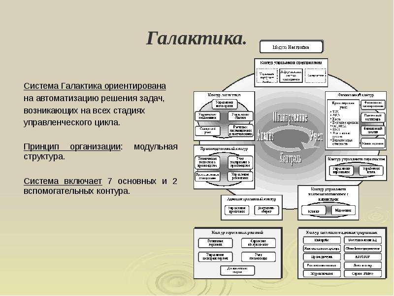 Системы управления проектами реферат