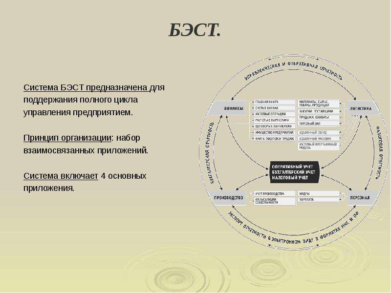 Информационные системы управления проектами реферат