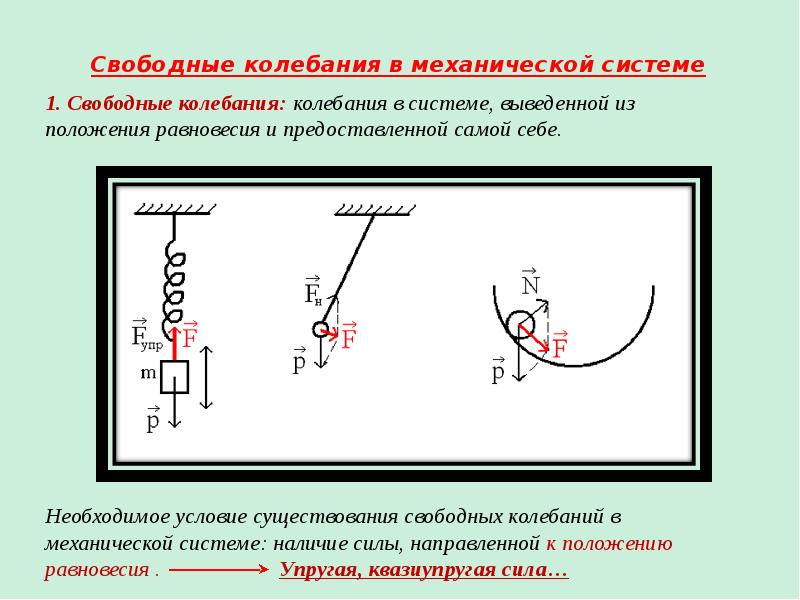 Величины свободных колебаний. Собственные колебания примеры. Колебательная система механических колебаний. Свободные колебания в механической системе. Собственные механические колебания.