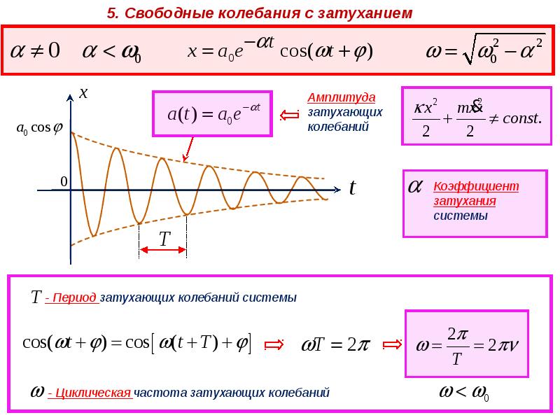 Какие изменения амплитуды. Затухание колебаний. Коэффициент затухания.. Коэффициент затухания затухающих колебаний. Коэффициент затухающих колебаний формула. Период затухающих колебаний формула.