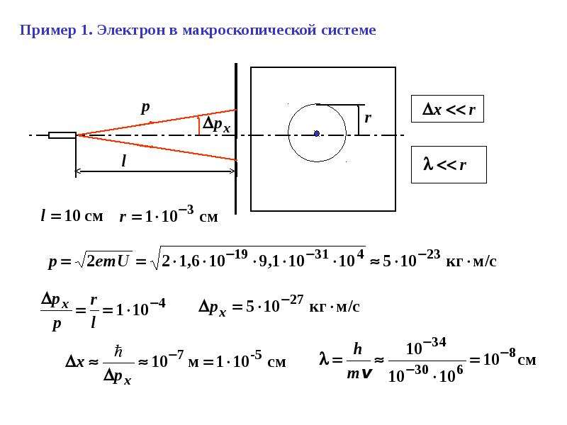 Электрон функции