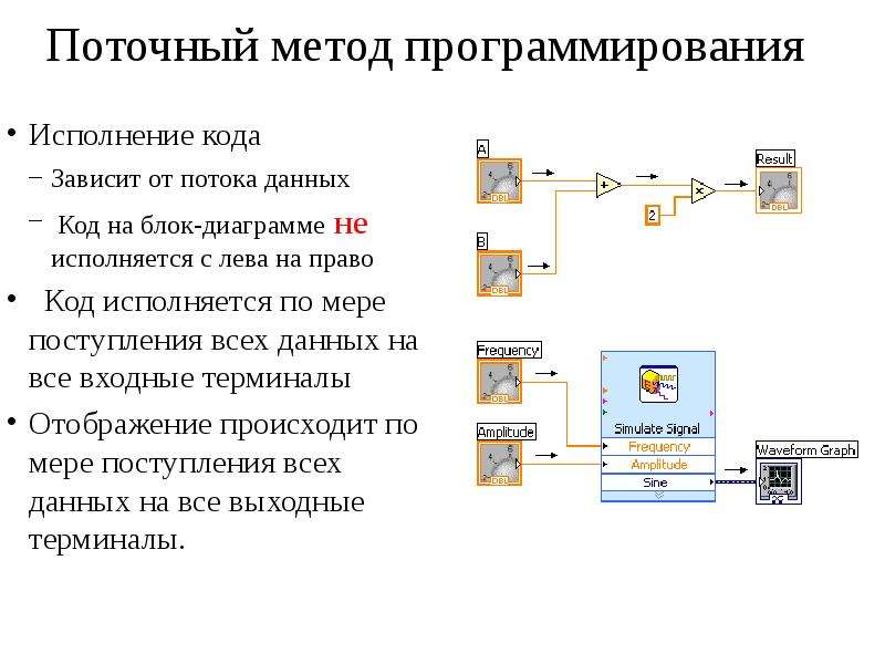 Реферат: Обработка данных в среде графического программирования Lab VIEW