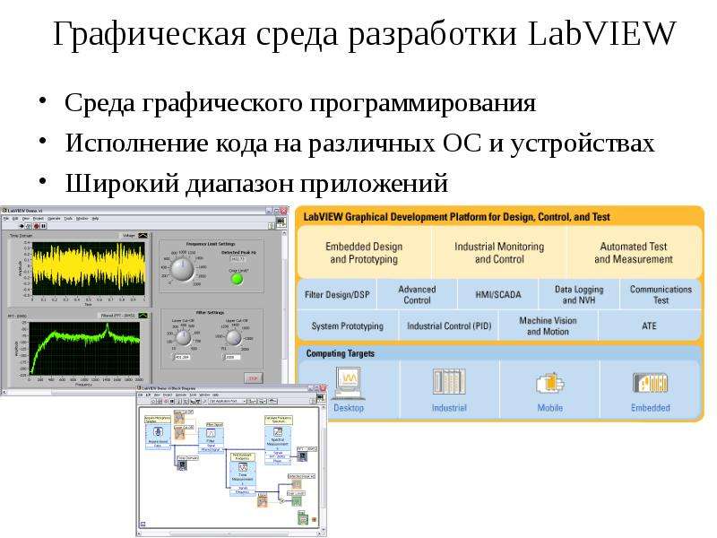Реферат: Обработка данных в среде графического программирования Lab VIEW