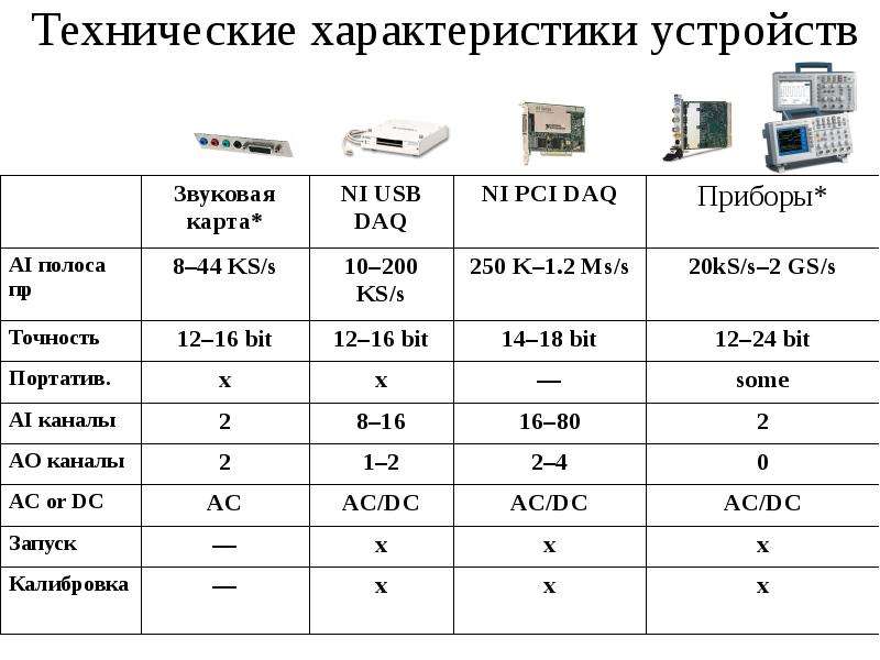 Параметры устройства. Технические характеристики устройств. Характеристика устройства. Технические параметры устройства. Технические характеристики,устройство персональных компьютеров.