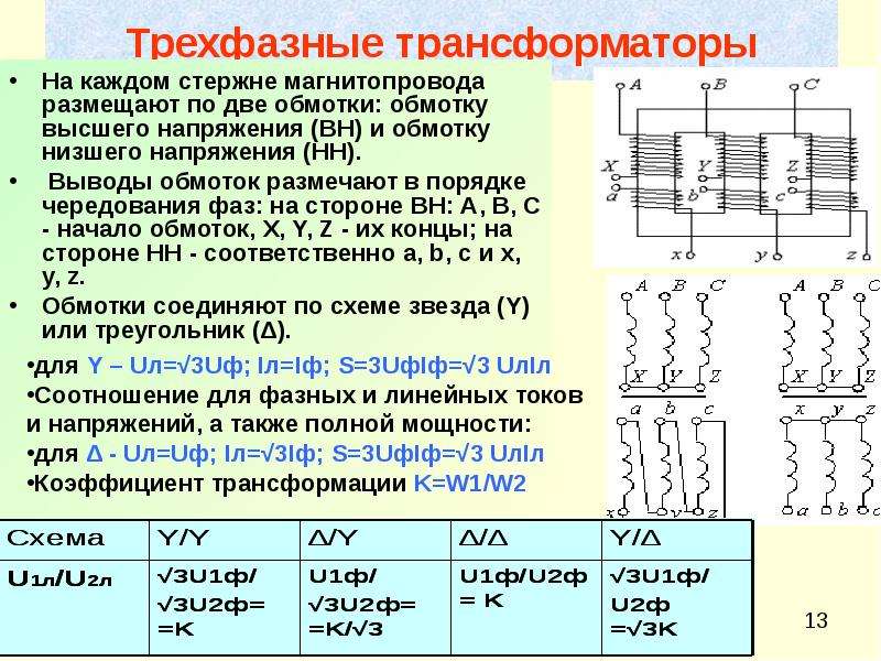 Классификация трансформаторов презентация