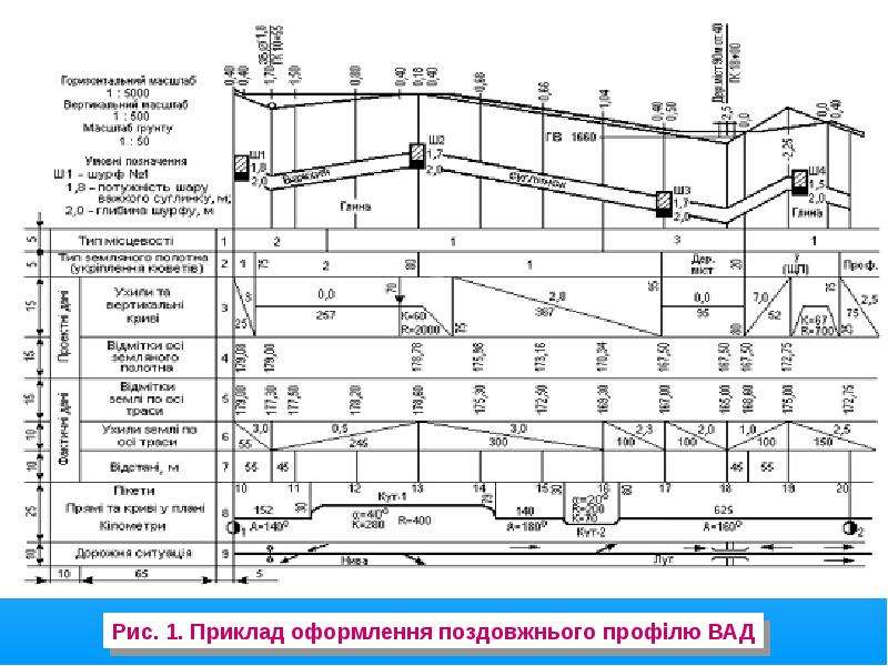 Автомобильные дороги россии презентация