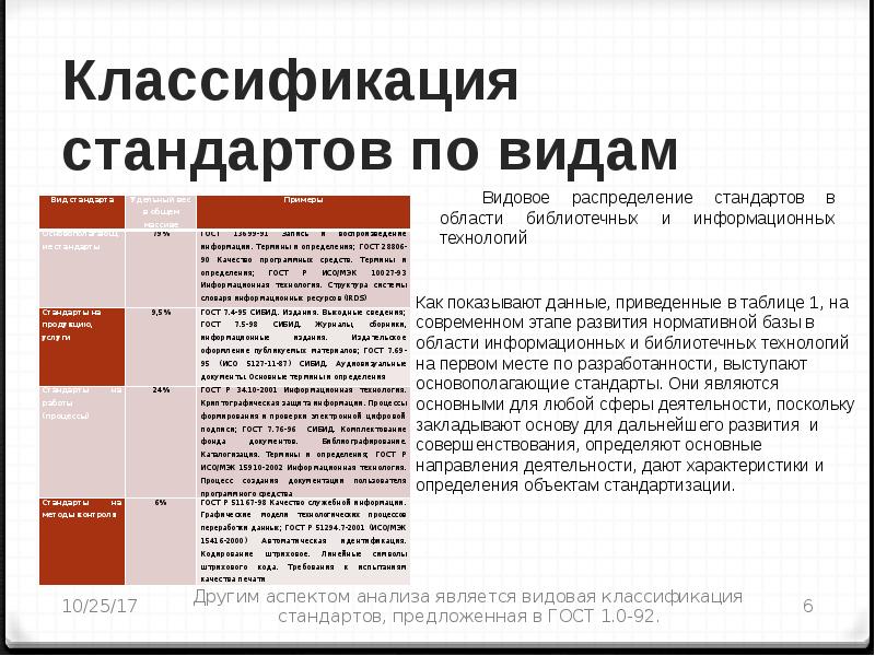 Классификация стандартов. Стандарты и классификации стандартов. Классификация стандартов таблица. Как классифицируют стандарты.