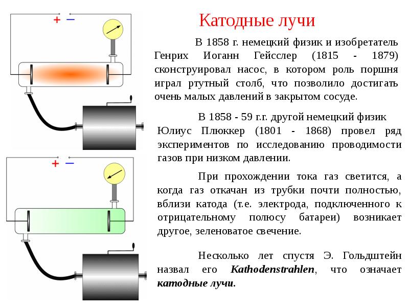 Катодные лучи