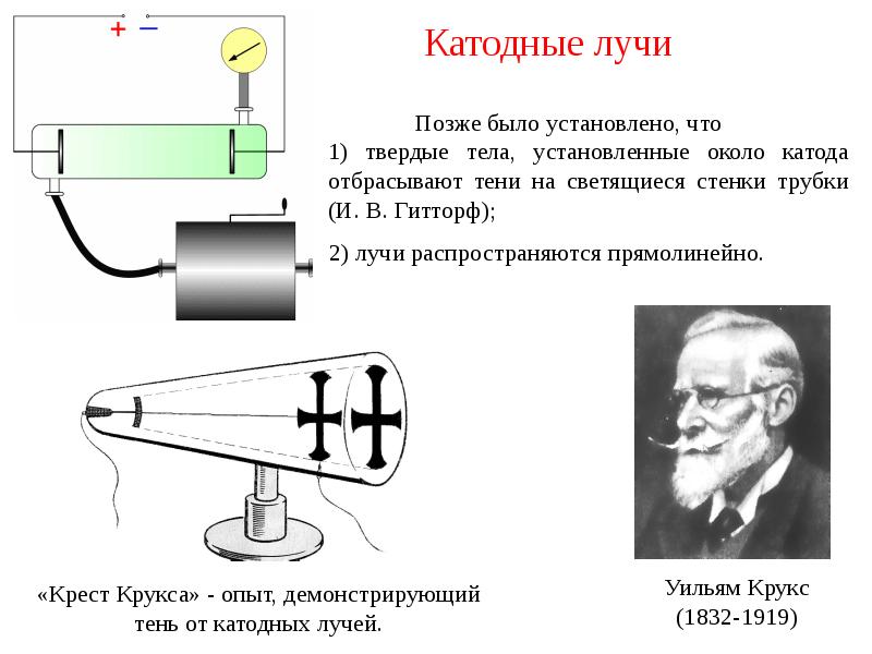 Катодные лучи