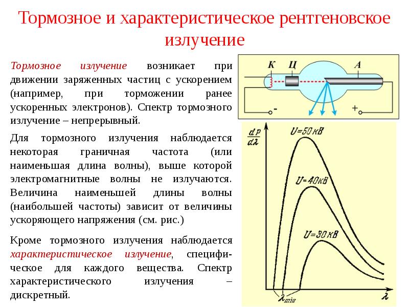 Катодные лучи