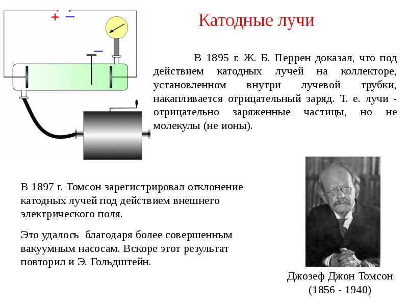 Катодные лучи