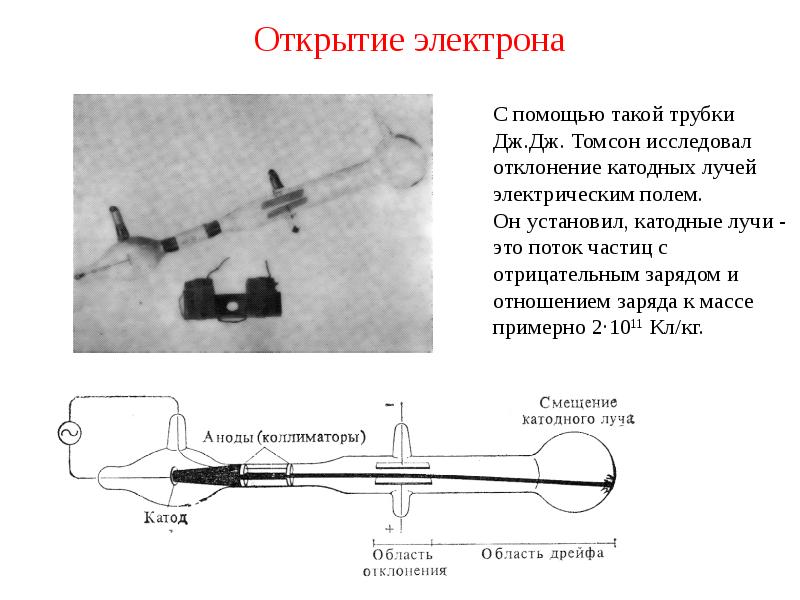 Катодные лучи