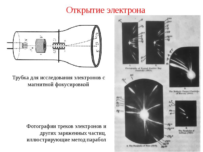 Катодные лучи