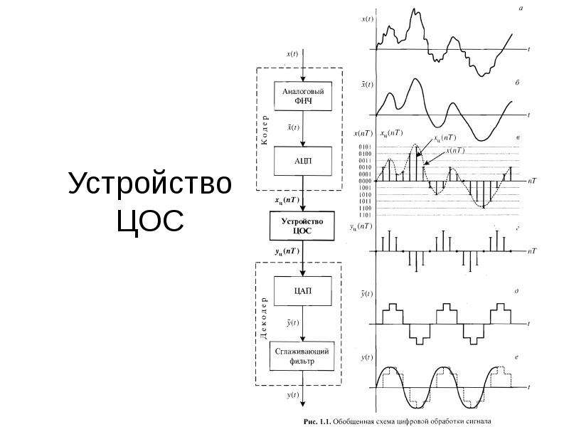 Обобщенная схема цос