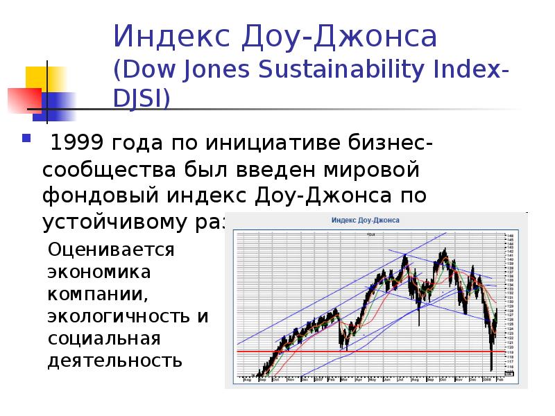 Доу джонс. Фондовый индекс ДОУ Джонса. Промышленный индекс ДОУ-Джонса. Снижение индекса ДОУ-Джонса отражает. Индекс ДОУ.