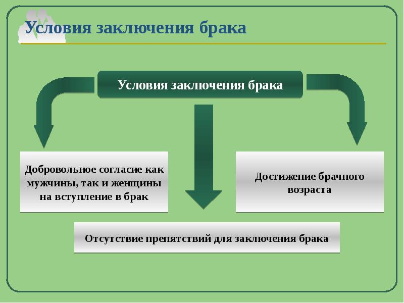 Заключение брака презентация