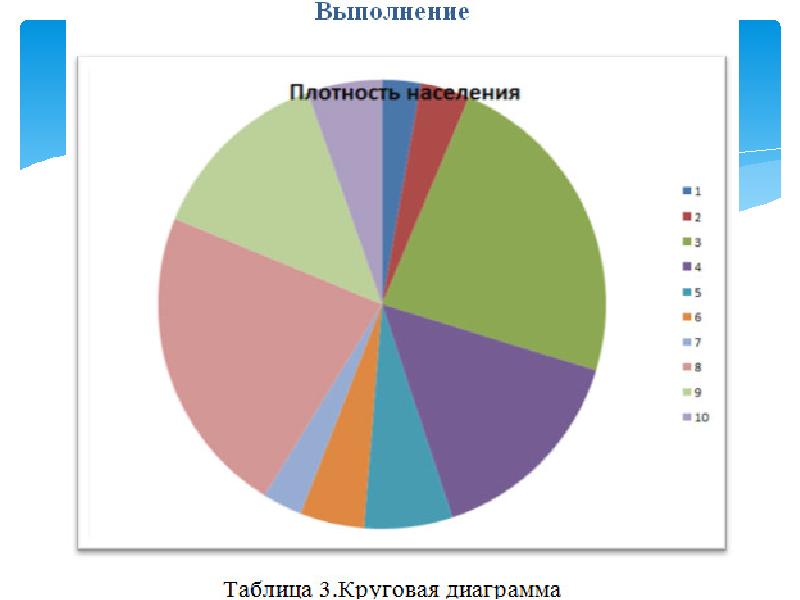 Круговая таблица. Круговая таблица население. Прямая круговая таблица. Готовая круговая таблица.