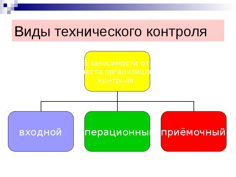 Технические виды