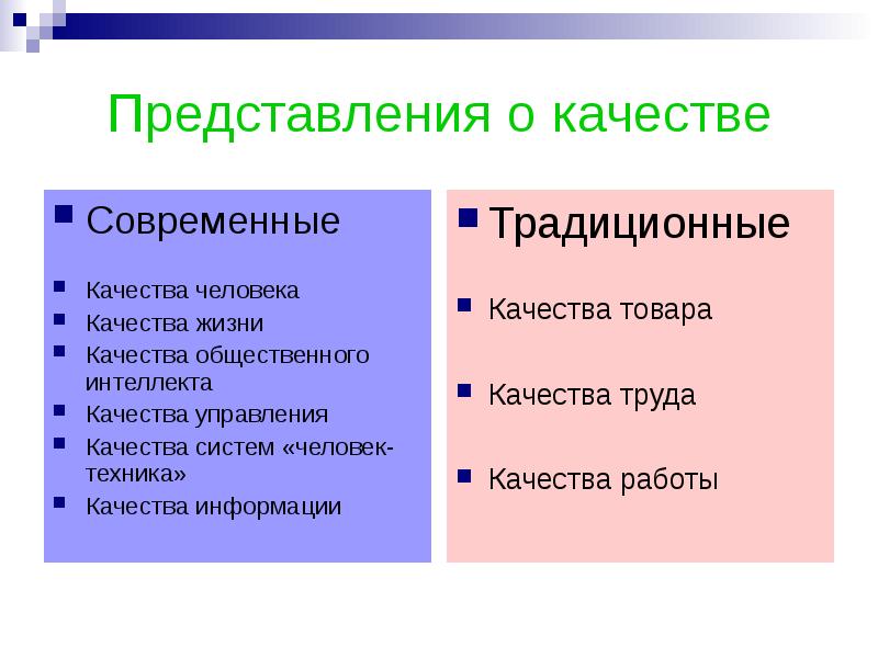 Качества современного человека