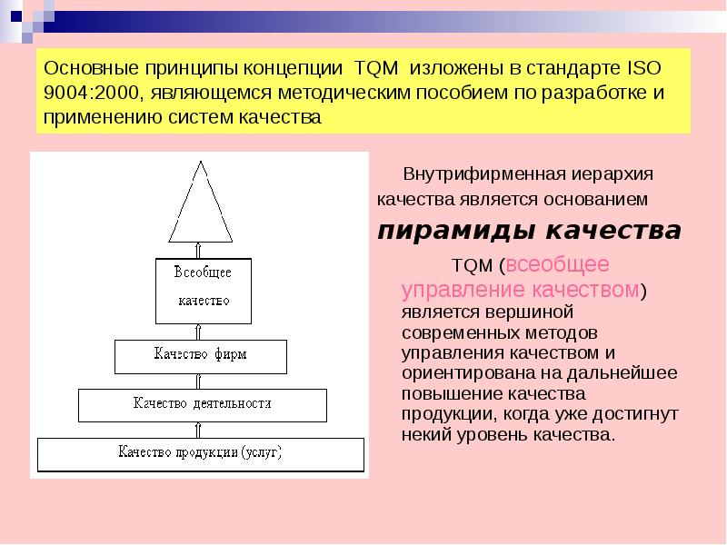 Основные принципы концепции