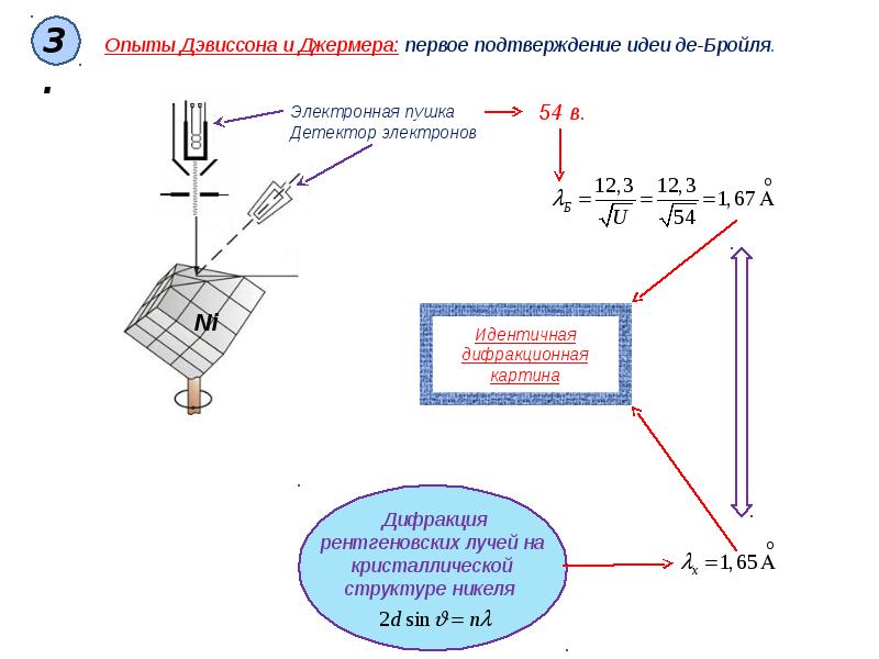 Схема дифракции электронов